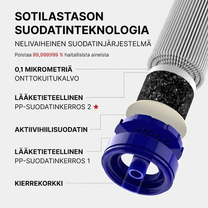 HYDRO-X1 Hätävedensuodatin (1 500 litraa)