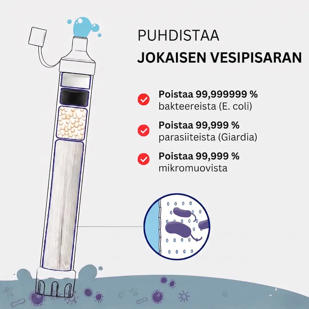 HYDRO-X1 Hätävedensuodatin (1 500 litraa)